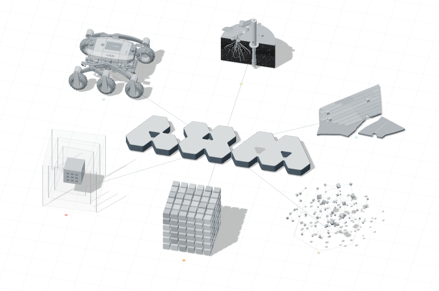 Models of the six AXM directions
