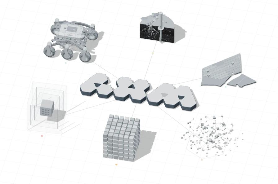 A three-dimensional composition of AXM and its six directions