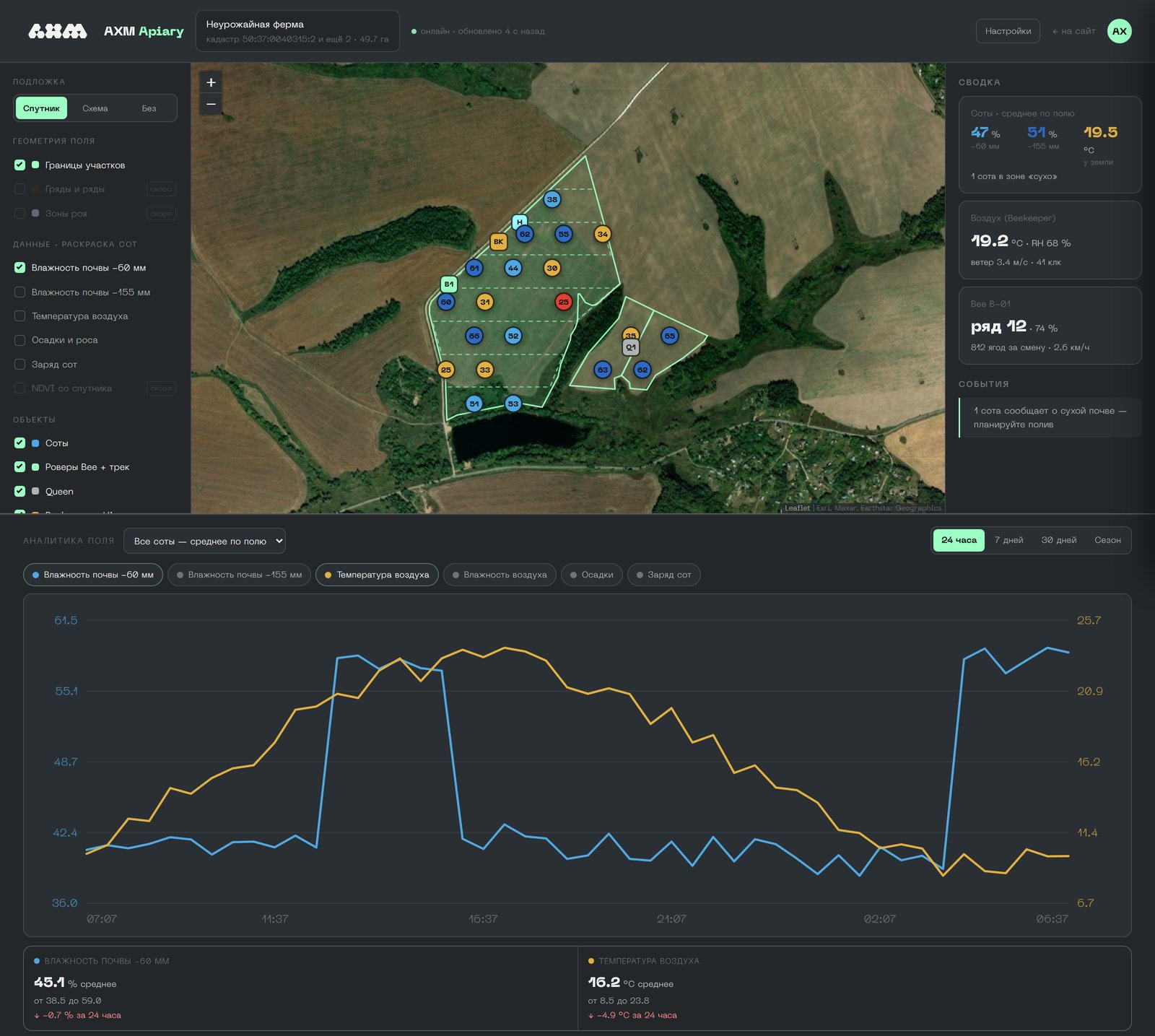 The Apiary dashboard: satellite field map, sensor cells, rovers and summary