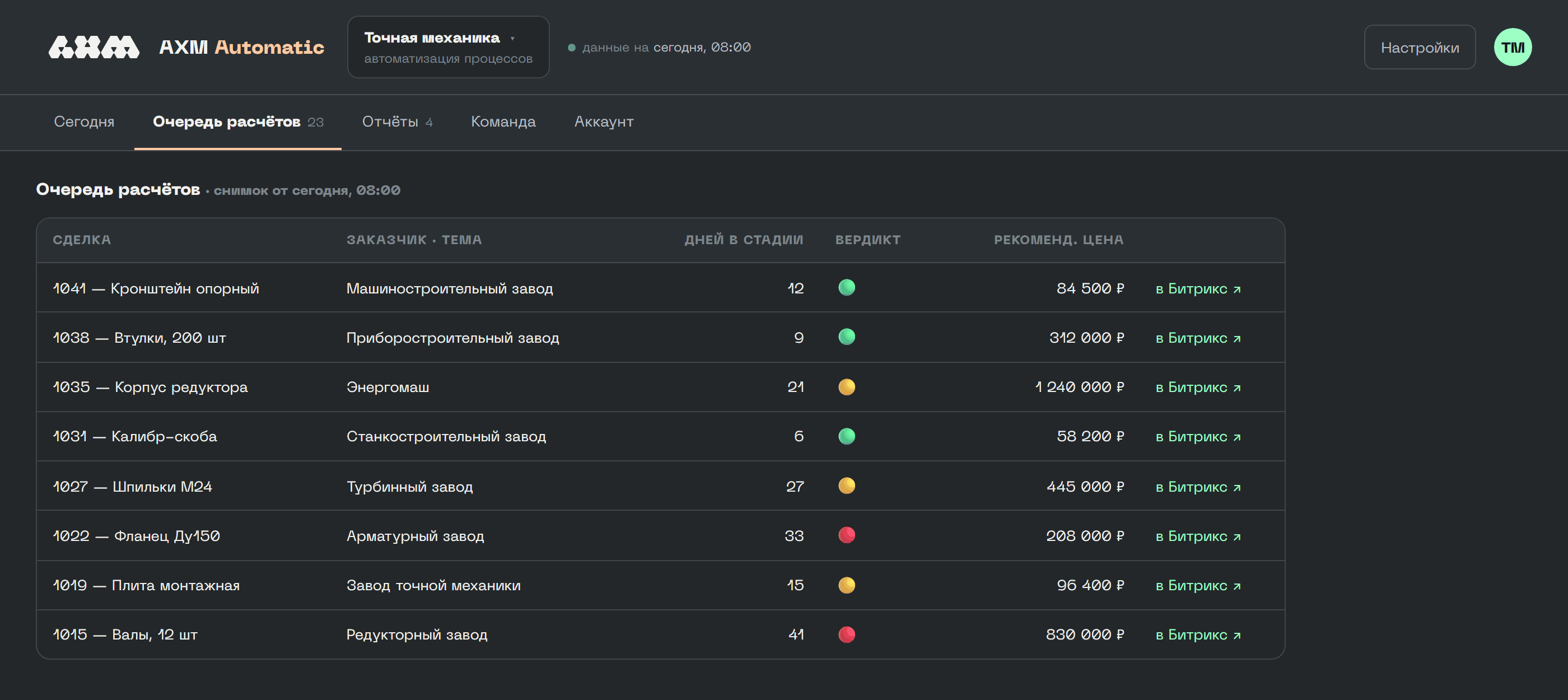 The automation view in the AXM dashboard: a costing queue with verdict lights and recommended prices